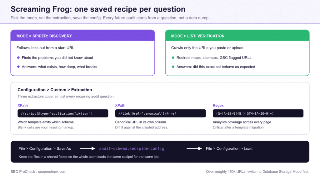 Screaming frog crawl recipes every seo should save 3 Screaming frog crawl recipes every seo should save