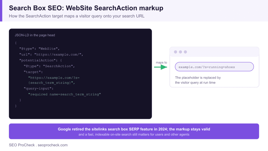 Search box seo implementation 3 Search box seo implementation