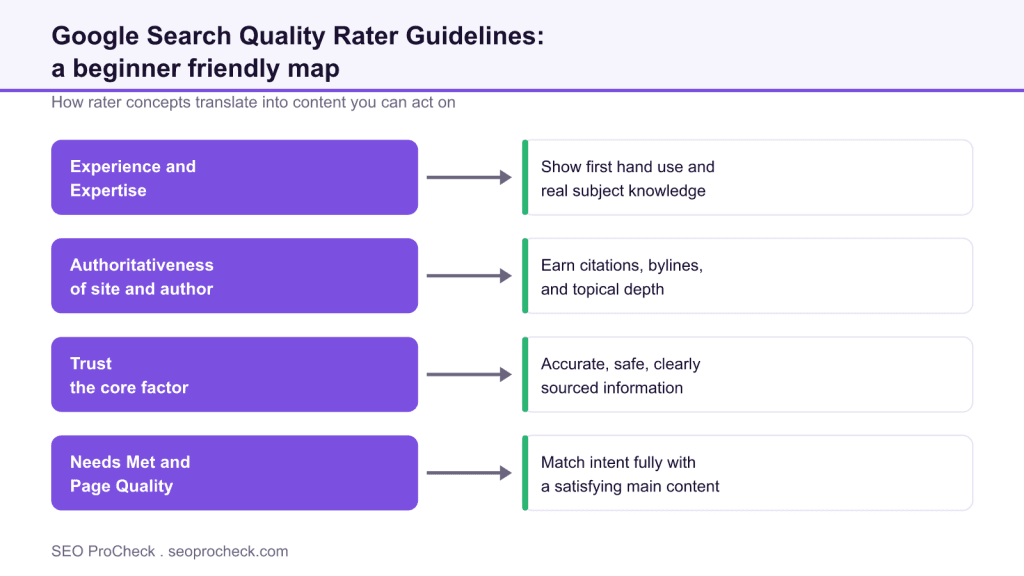 Google’s search quality raters guidelines: a guide for seo beginners 3 Google’s search quality raters guidelines: a guide for seo beginners