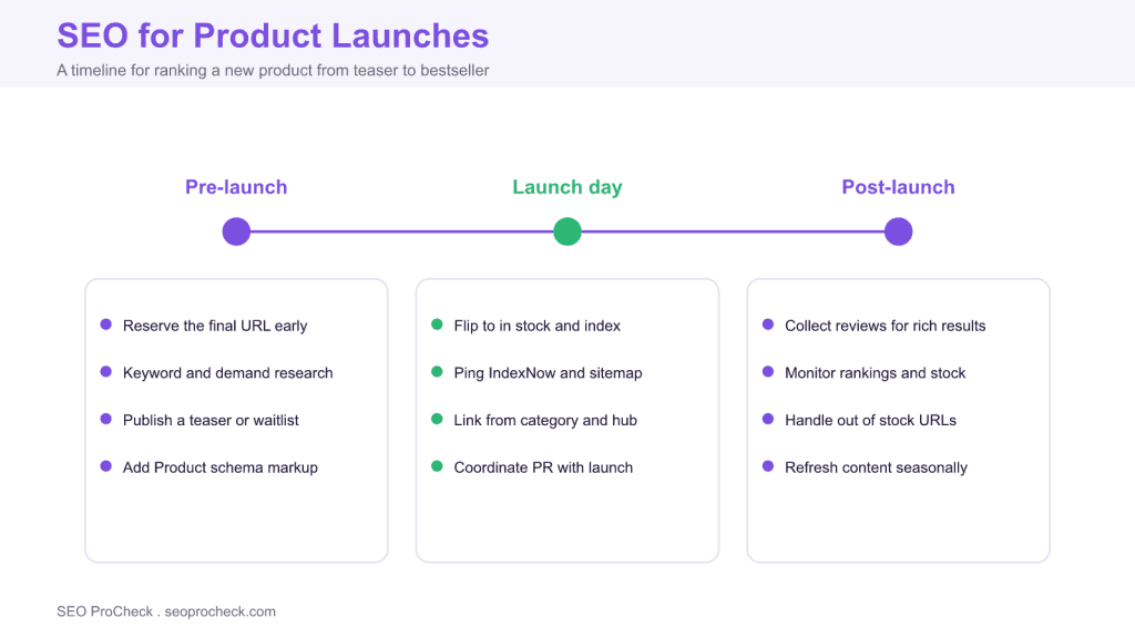 Seo for product launches 3 Seo for product launches