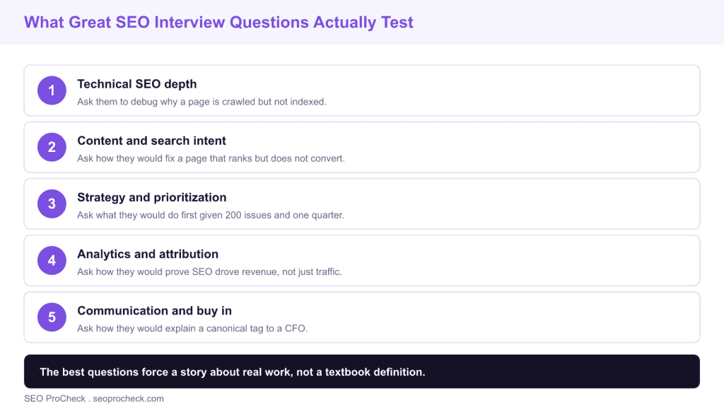 10 seo experts share their favorite interview questions 3 10 seo experts share their favorite interview questions