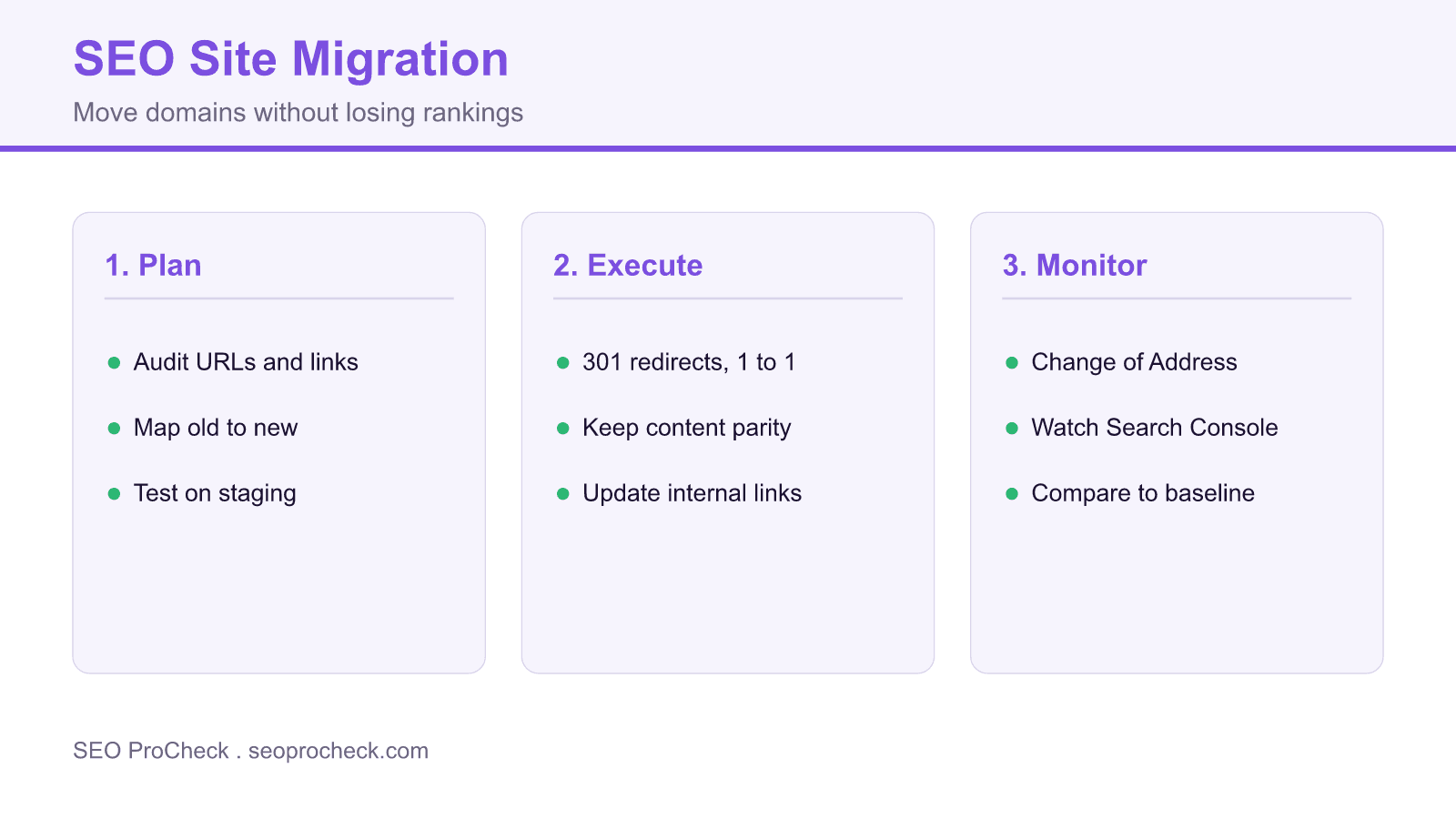Diagram of an seo site migration in three phases: plan and audit, execute 301 redirects, and monitor rankings in search console.