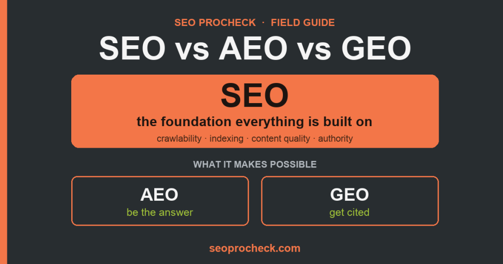 Seo vs aeo vs geo: what each one means and how they actually differ 2 Seo vs aeo vs geo: what each one means and how they actually differ