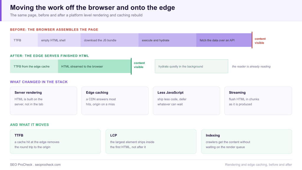 How wix improved website performance by evolving their infrastructure 3 How wix improved website performance by evolving their infrastructure
