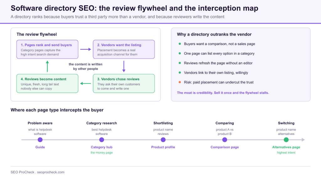 Capterra seo strategy: driving $4m worth of traffic monthly 3 Capterra seo strategy: driving $4m worth of traffic monthly