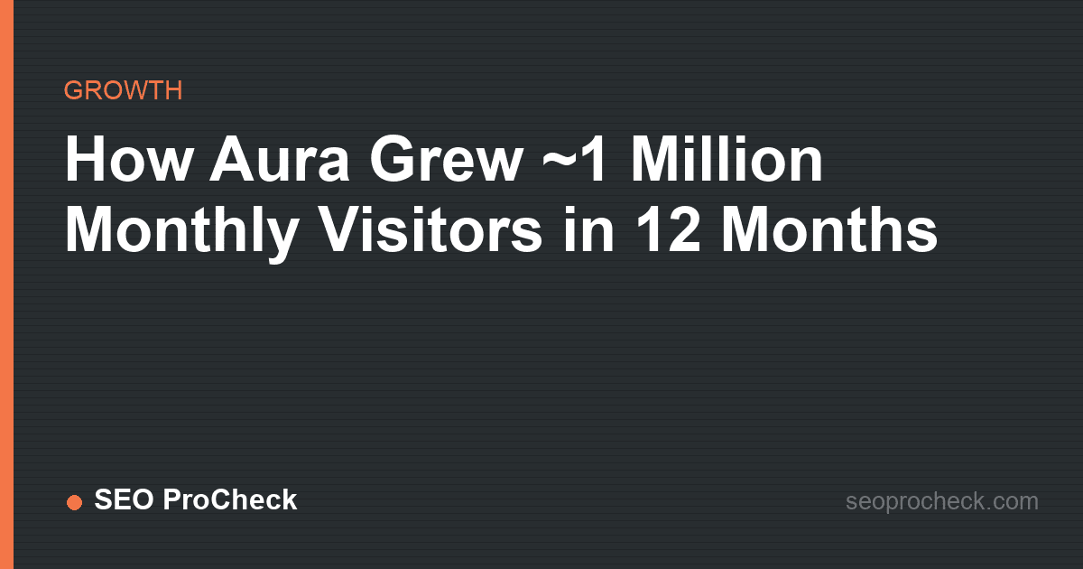 How aura grew ~1 million monthly visitors in 12 months