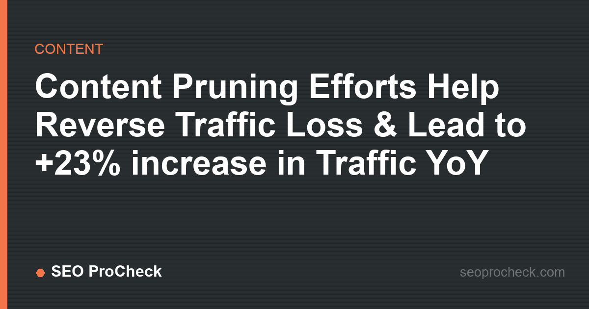 Content pruning efforts help reverse traffic loss & lead to +23% increase in traffic yoy