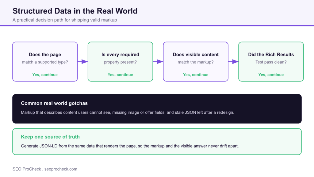 Structured data implementation in the real world - q&a 3 Structured data implementation in the real world - q&a