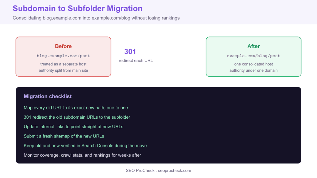 Subdomain to main domain site migrations 3 Subdomain to main domain site migrations