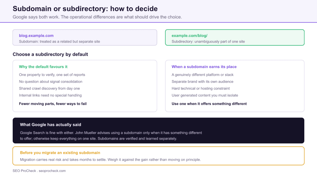 Subdomain vs subdirectory study: which performs better for seo