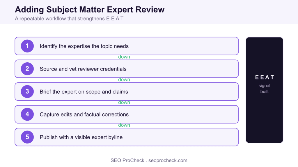 Finding subject-matter experts to review your content: the ultimate guide 3 Finding subject-matter experts to review your content: the ultimate guide