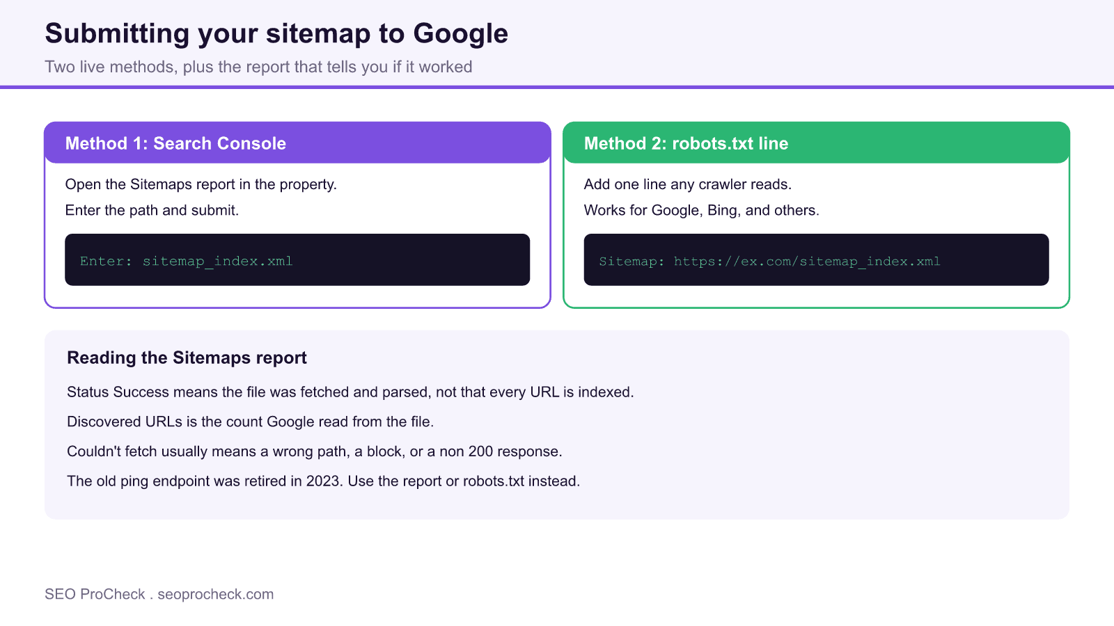 Two ways to submit a sitemap to google, entering the path in the search console sitemaps report and adding a sitemap line to robots. Txt, plus how to read the sitemaps report status.