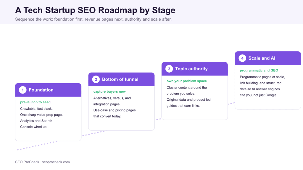 Tech startup seo approach 3 Tech startup seo approach