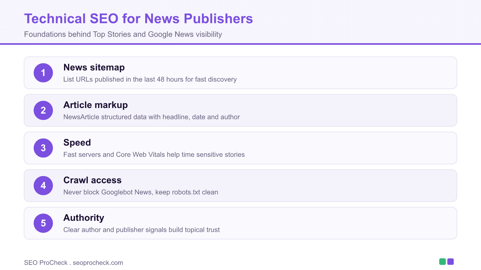 Diagram of technical seo foundations for news publishers including news sitemap, article markup, speed, crawl access and authority
