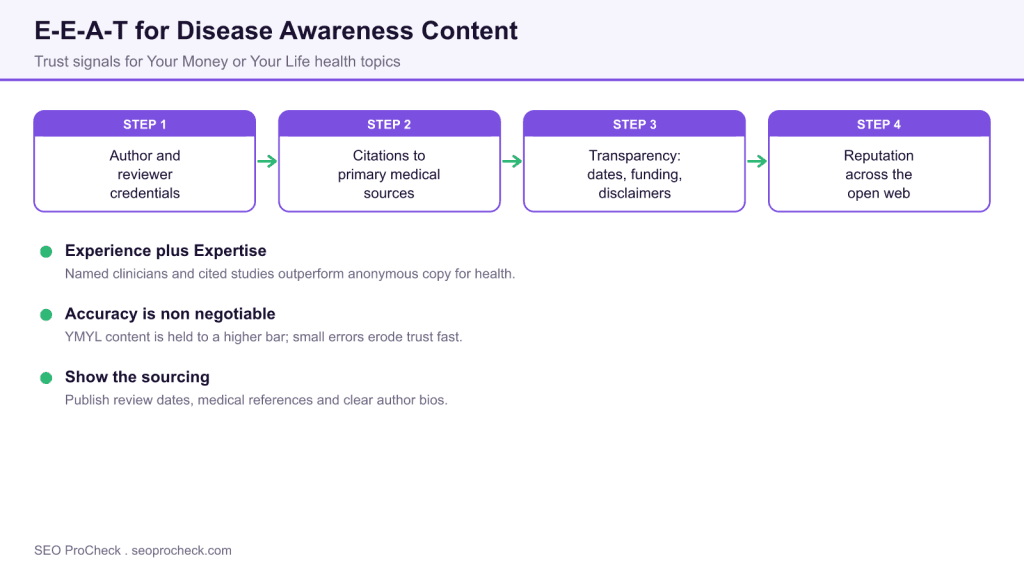The E-A-T of Disease Awareness and Why Brands Need to Get It Right