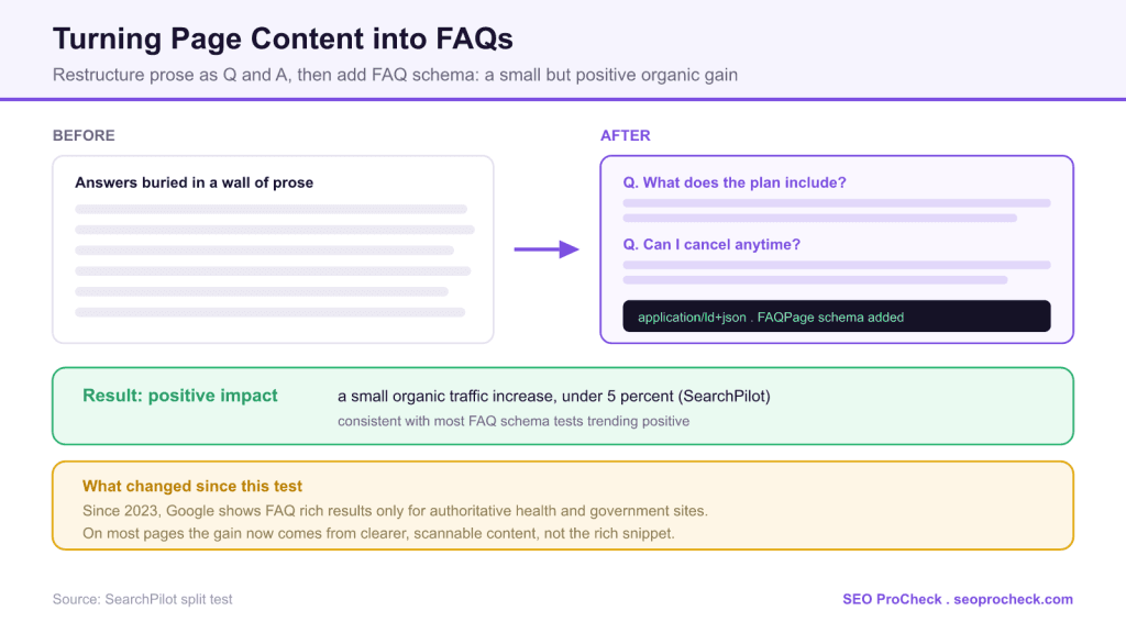 Does turning on page content into faqs benefit seo? 3 Does turning on page content into faqs benefit seo?