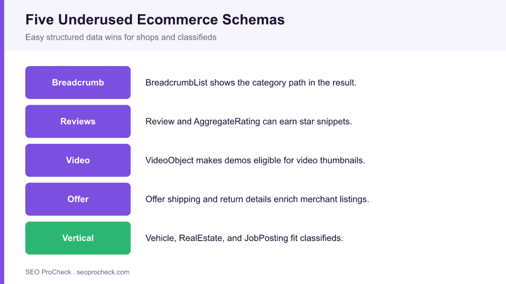 Top 5 underutilized schema markups for e-commerce & classifieds websites 3 Top 5 underutilized schema markups for e-commerce & classifieds websites