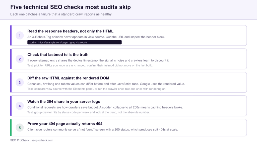 5 unusual technical seo best practices 3 5 unusual technical seo best practices