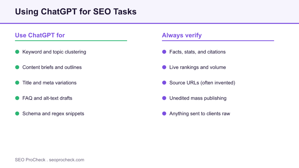 Using chatgpt for seo tasks 3 Using chatgpt for seo tasks