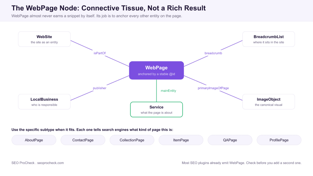 What people don't tell you about webpage schema - get cleaning clicks - blog 3 What people don't tell you about webpage schema - get cleaning clicks - blog