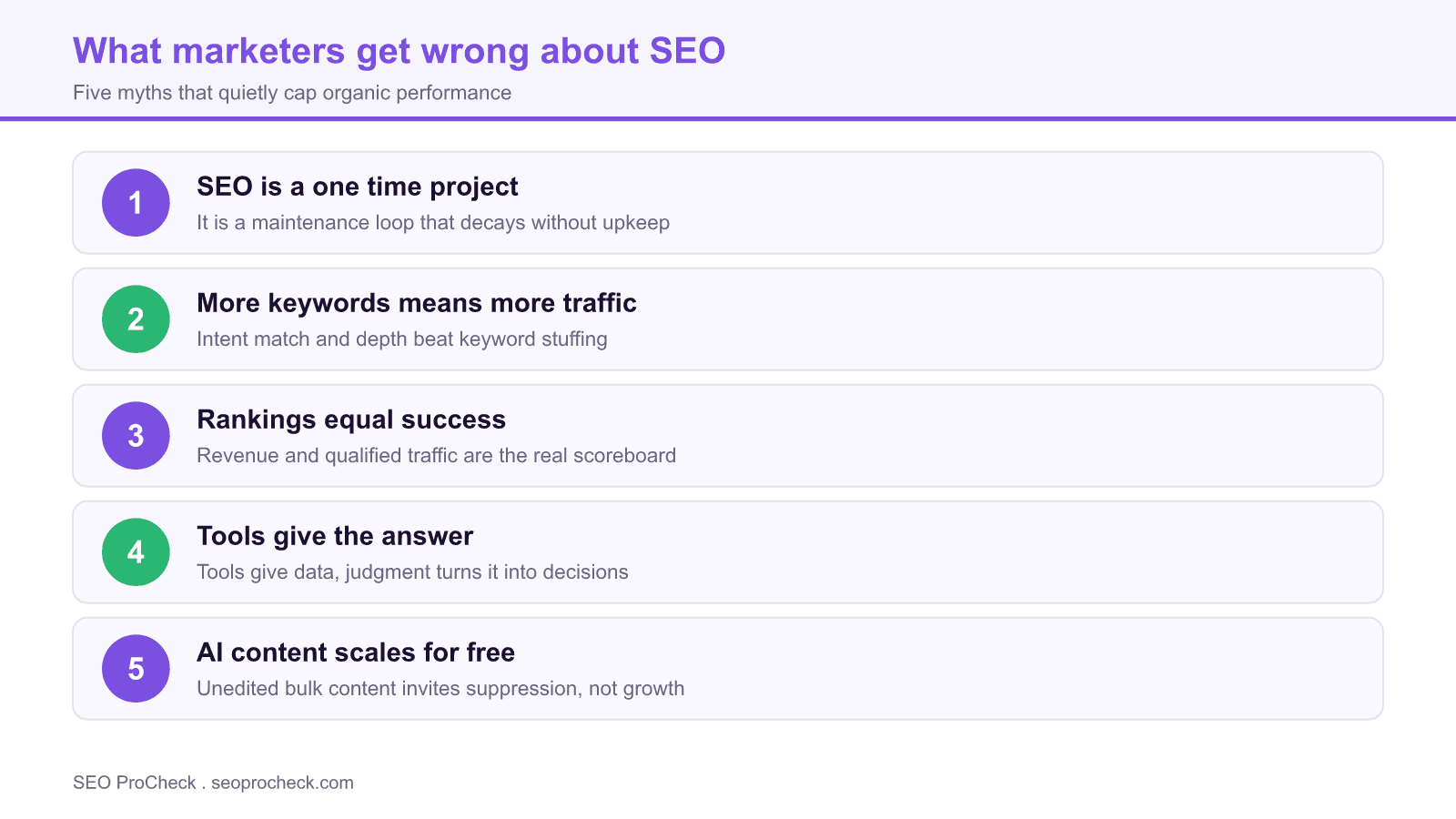 Diagram contrasting five common seo myths with the reality that improves organic performance.
