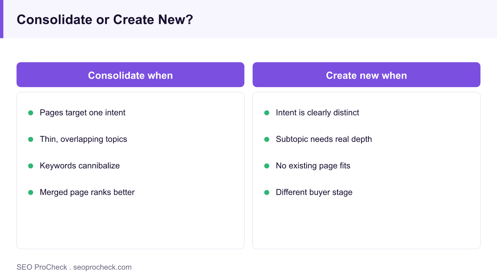 Two column decision guide contrasting when to consolidate pages and when to create new content.